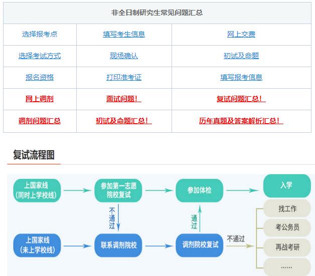 考研復(fù)試，綜合復(fù)試-面試導(dǎo)師高頻問題！