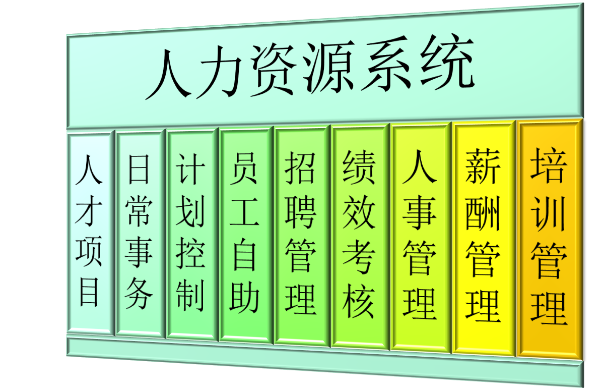 北京大學人力資源在職研究生報考